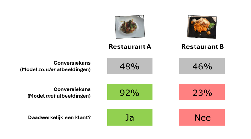 En verder